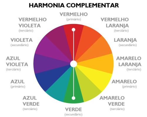 Disco de cores, harmonia complementar